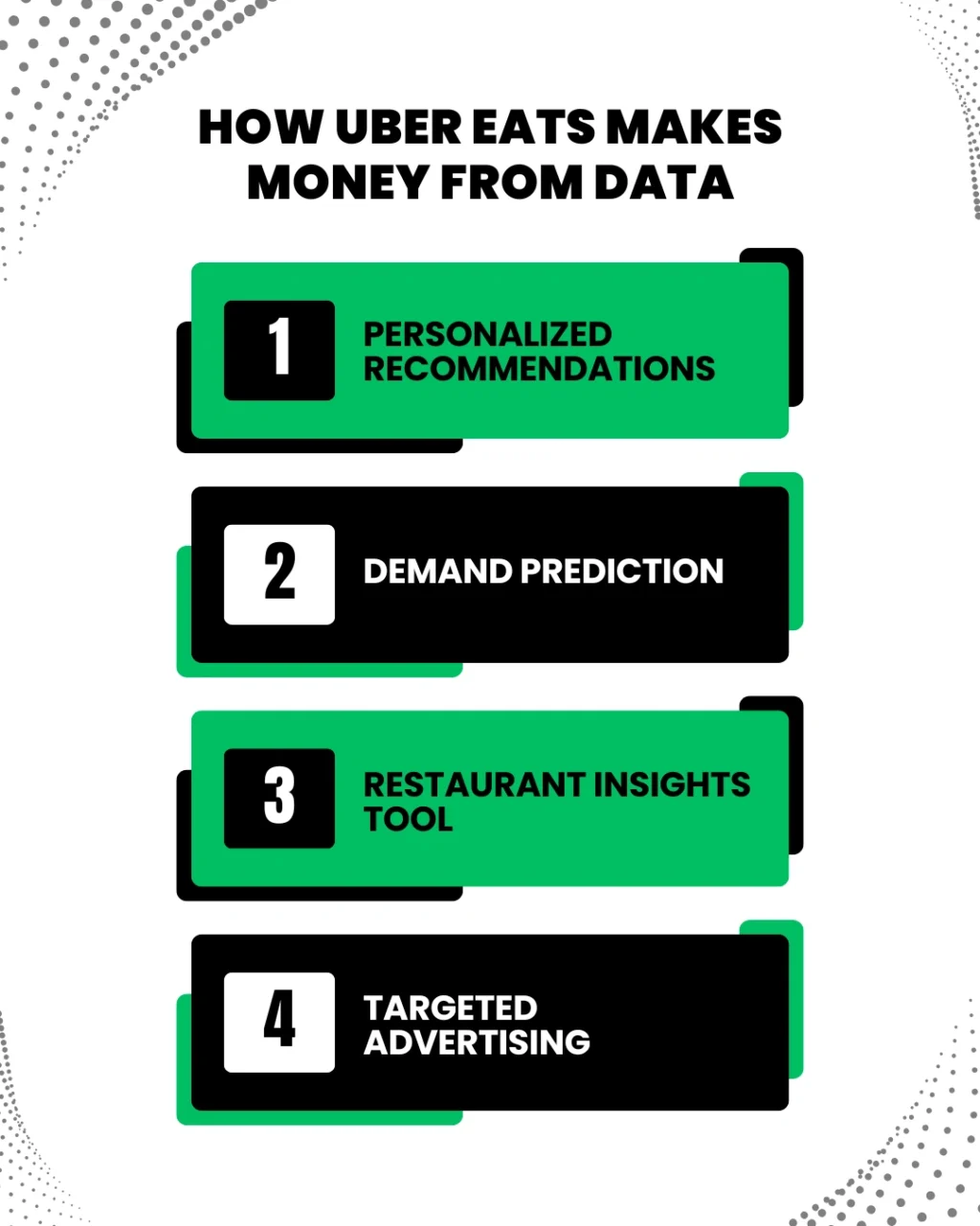 How Uber Eats Makes Money from Data