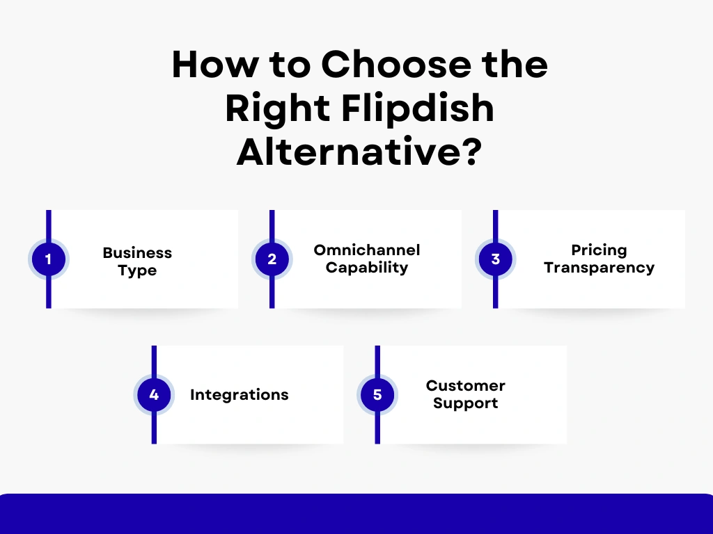 How to Choose the Right Flipdish Alternative