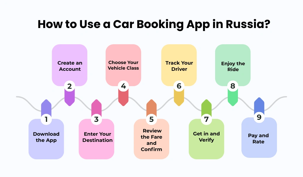 How to Use a Car Booking App in Russia