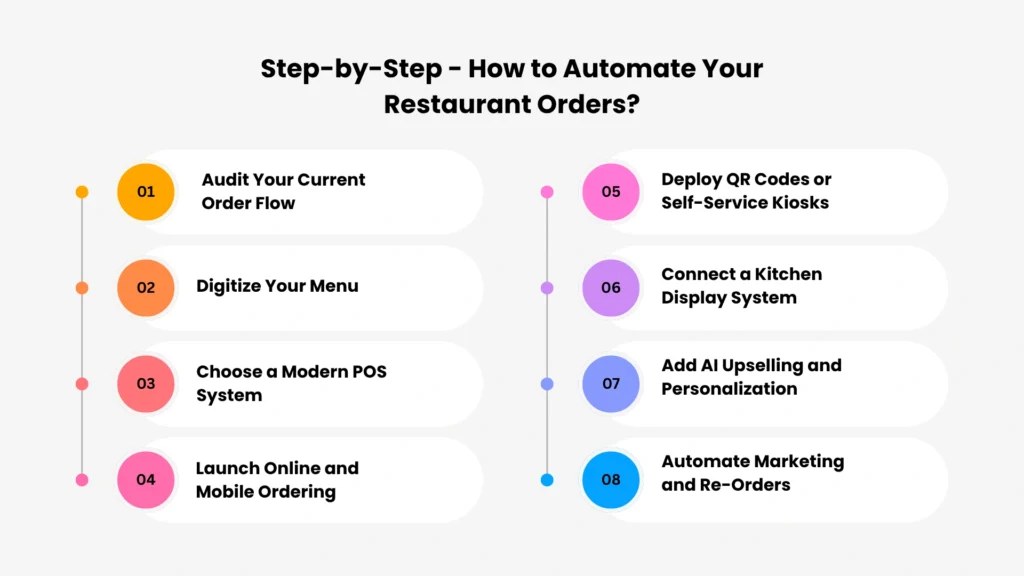 How to Automate Your Restaurant Orders