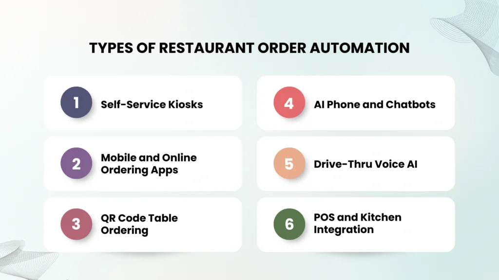 Types of Restaurant Order Automation