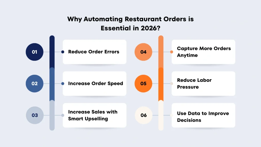 Why Automating Restaurant Orders is Essential in 2026
