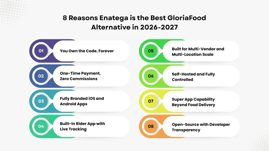 8 Reasons Enatega is the Best GloriaFood Alternative