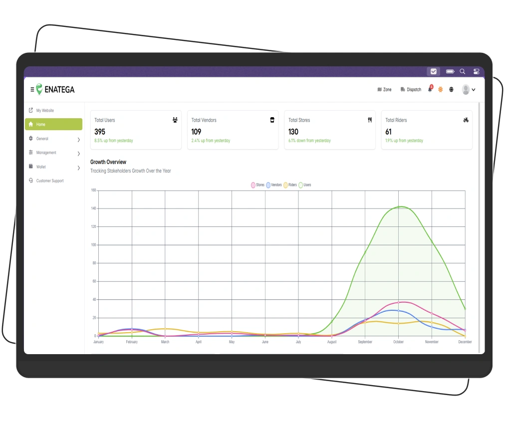Admin Panel