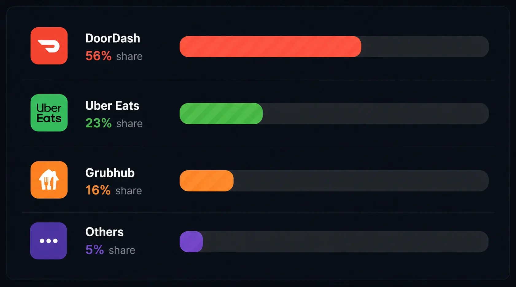 Start a Food Delivery Business in the USA 