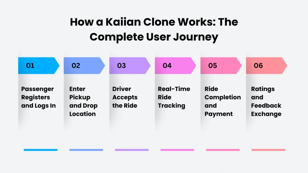 How a Kaiian Clone Works