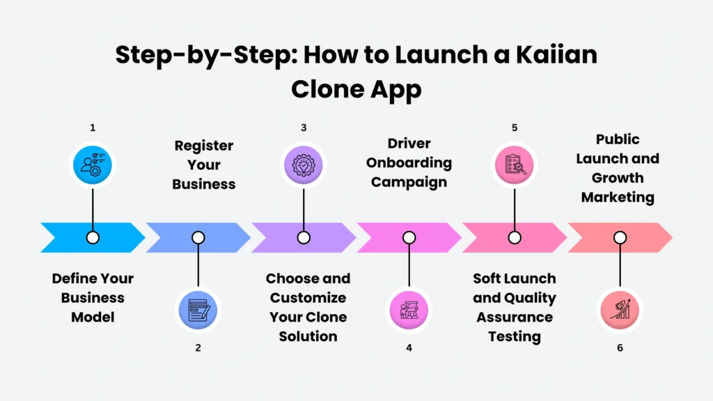 How to Launch a Kaiian Clone App 