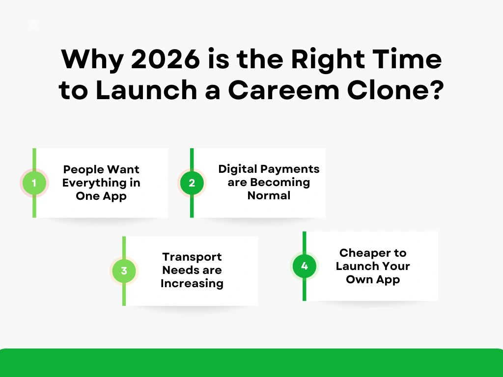 Why 2026 is the Right Time to Launch a Careem Clone