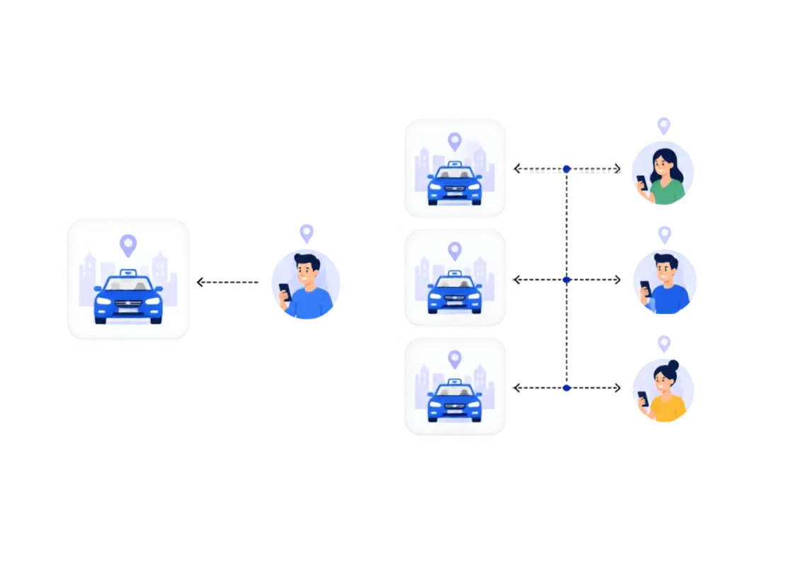 Fleet-focused ride Hailing dashboard