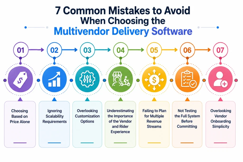 7 Common Mistakes to Avoid When Choosing the Multivendor Delivery Software