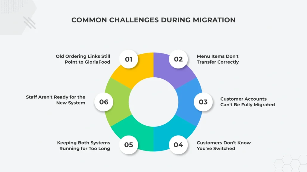 Common Challenges During Migration (And How to Avoid Them)
