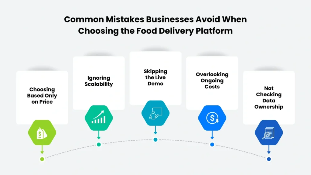 Common Mistakes Businesses Avoid When Choosing the Food Delivery Platform