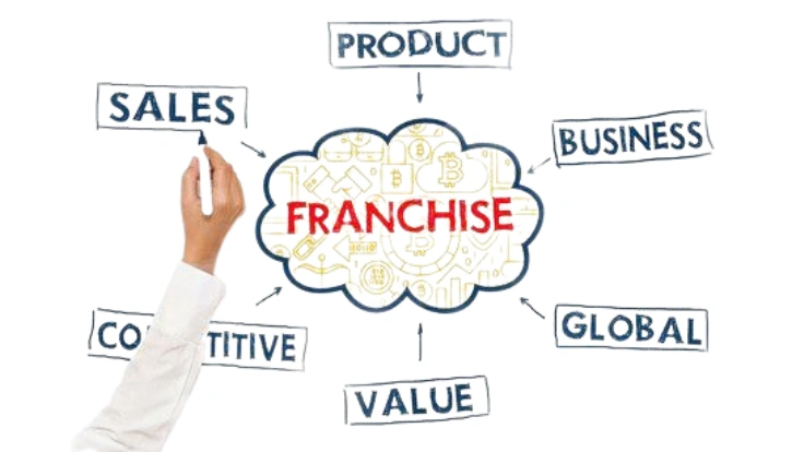 Franchisee Rollout Can Make or Break an Owned App