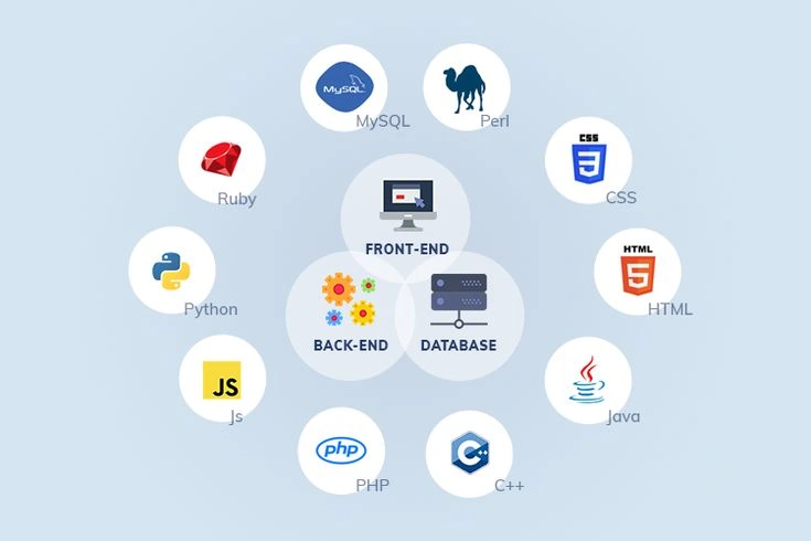 What Does the Technology Stack Look Like