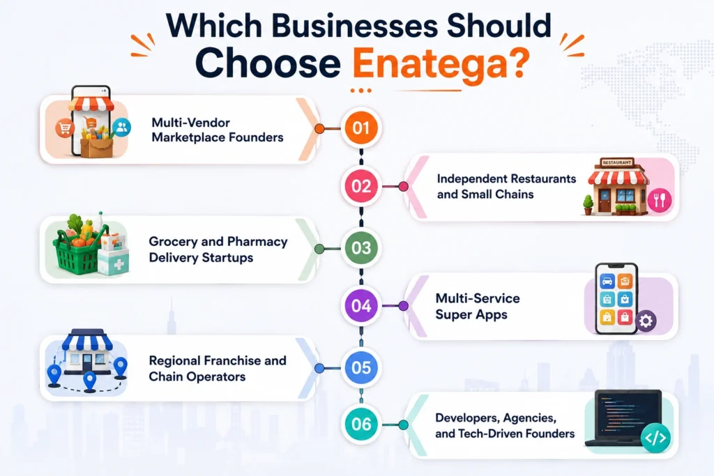 Which Businesses Should Choose Enatega