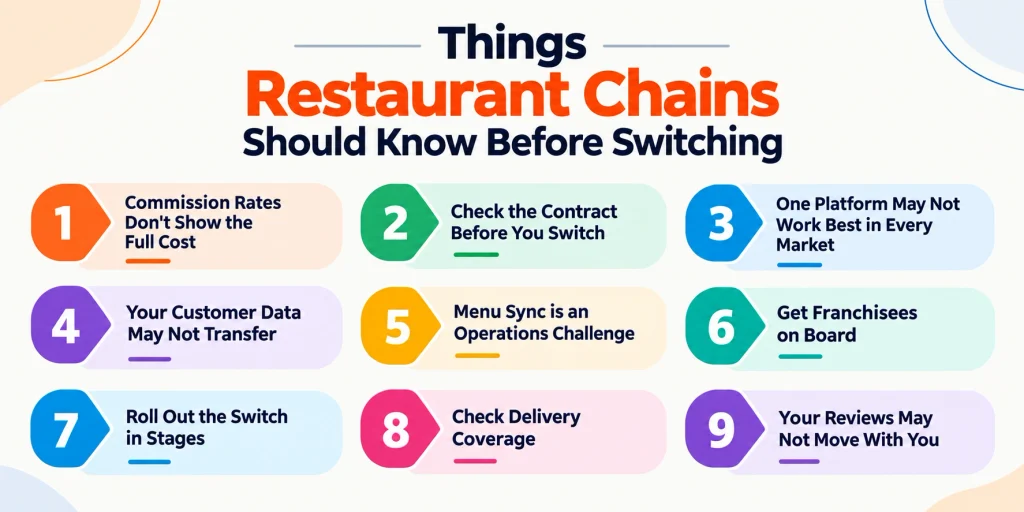 Things Restaurant Chains Should Know Before Switching