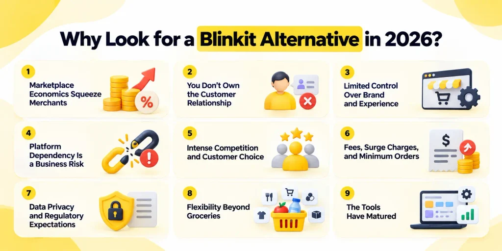 Why Look for a Blinkit Alternative in 2026