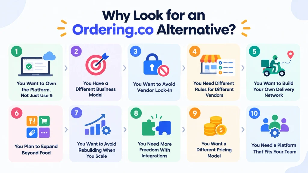 Why Look for an Ordering.co Alternative