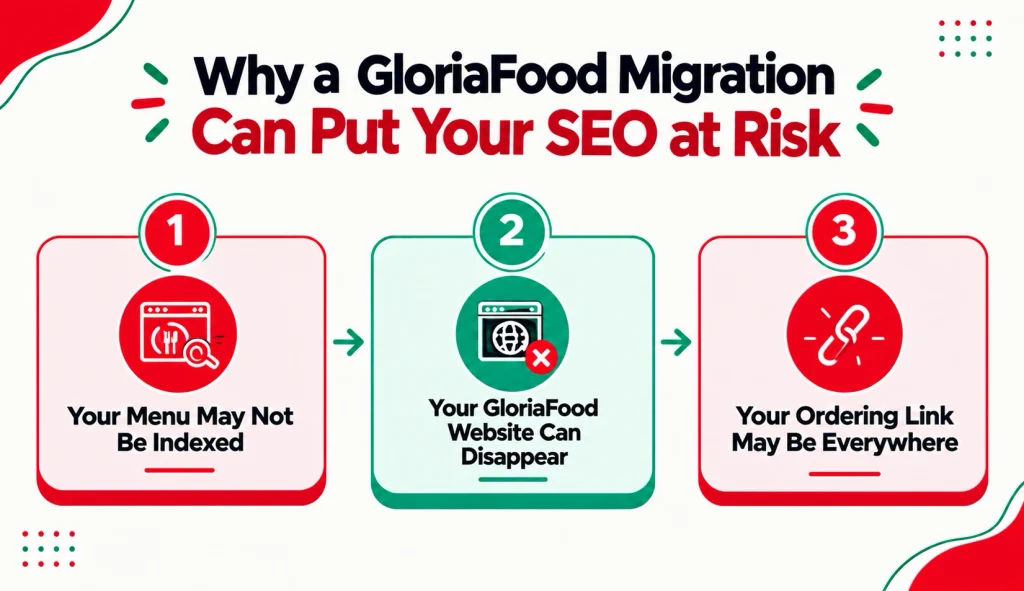Why a GloriaFood Migration Can Put Your SEO at Risk