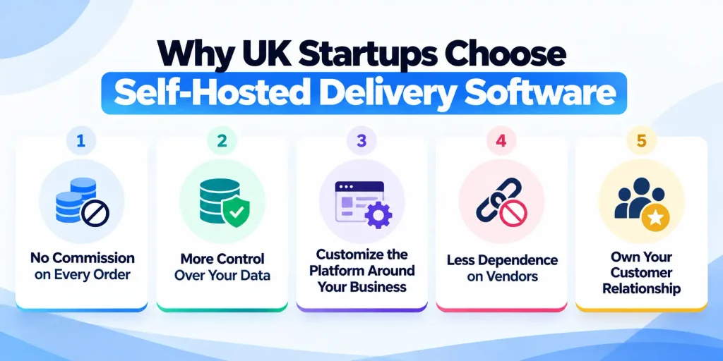 Why UK Startups Choose Self-Hosted Delivery Software